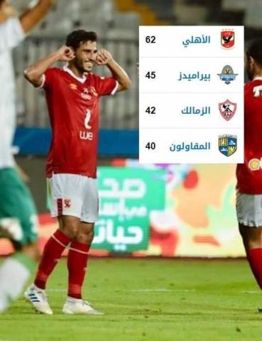 الأهلي يحلق بعيدا عن باقي فرق الدوري المصري في بداية الجولة ٢٣