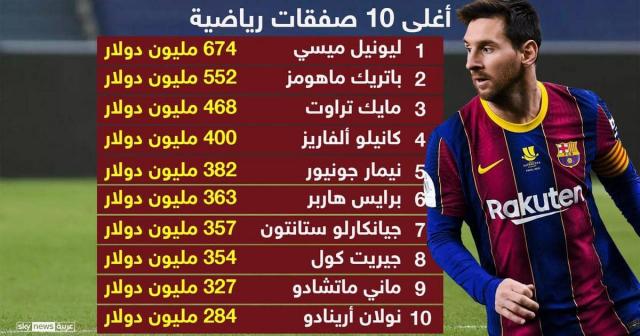 أغلى الصفقات الرياضية في التاريخ