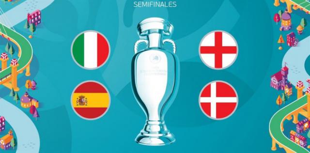 تعرف علي موعد مواجهتي نصف نهائي يورو 2020
